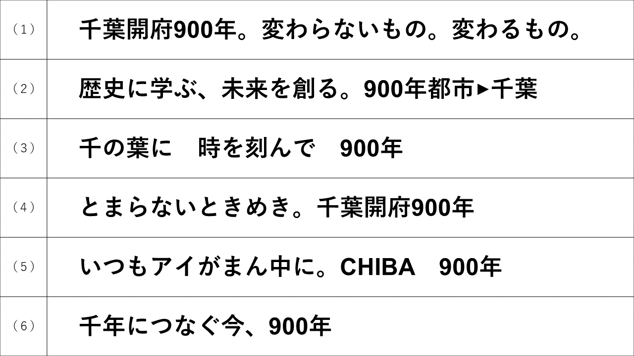 ２．千葉開府９００年記念キャッチコピー候補作品