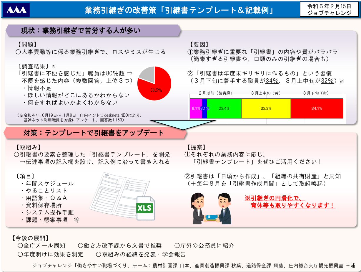 引継書テンプレート説明スライド